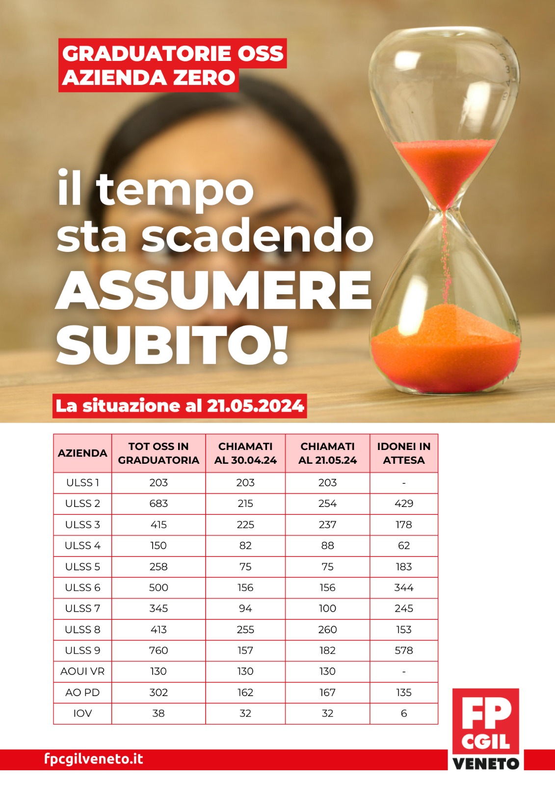 OSS AZIENDA ZERO SITUAZIONE ASSUNZIONI