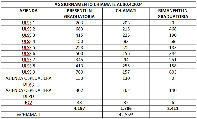 situazione graduatorie oss 30 4 24